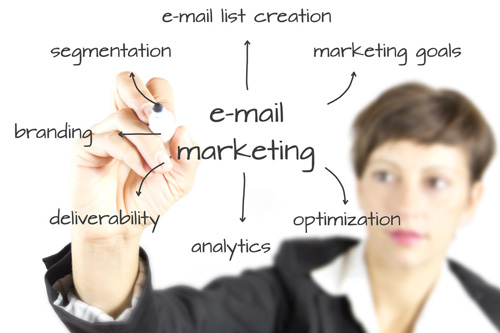 Tạo ấn tượng với khách hàng qua Email Marketing